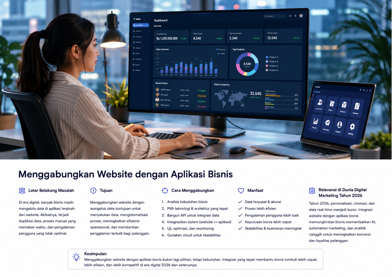 Menggabungkan Website Digital dengan Aplikasi Bisnis