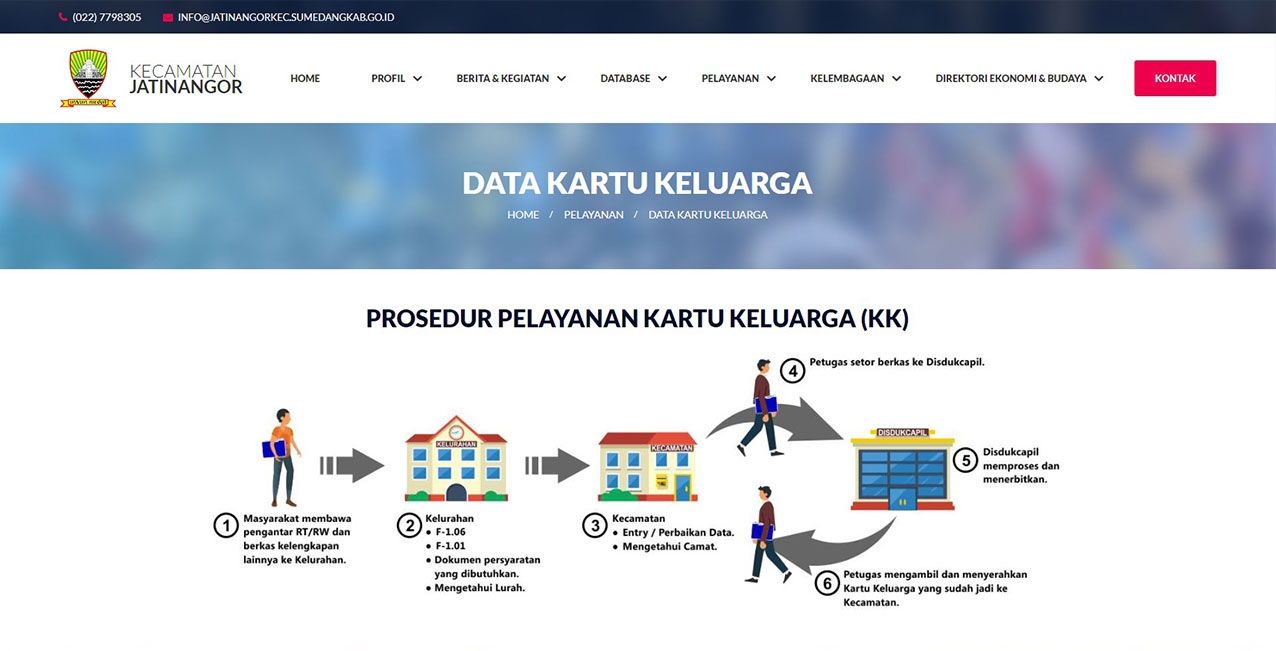 kecamatan-jatinangor-website-pemerintah-bandung-sumedang-kartu-keluarga
